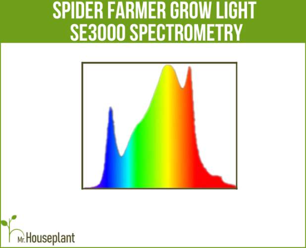 Grow light spectrum of SE3000 light